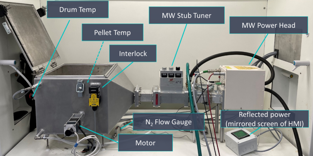 Photograph of C-Tech Innovation microwave pilot scale system.